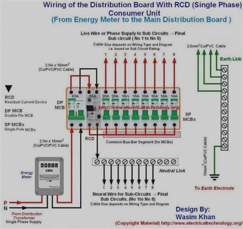 electrical fuse box diagram|fuse box for electrical connections.